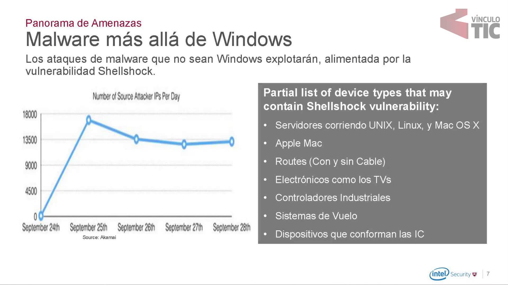 Retos De Ciberseguridad En El Sector Salud Carlos González Vínculotic
